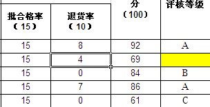 Excel表格中,单元格显示设置好的公式计算的结果,其他下拉的公式计算结果都是显示的,为什么 