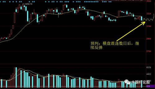 全面注册制来了, 价值投资 将成为下一次牛市的主线