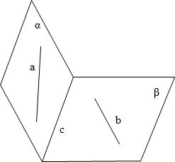 学了异面直线的概念和作法后.老师出了下面一道题 已知平面α.β.直线a.b为异面直线.a α.b β.α β c.请问 直线c与直线a.b有怎样的位置关系 甲.乙 