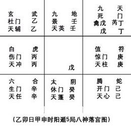 奇门遁甲入门 第三章 奇门遁甲的定局和起局