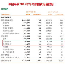 债券基金收益情况