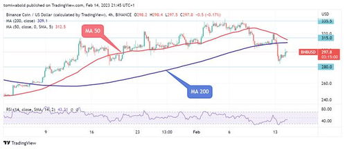 bnb币今日行情走势分析,bnb币今日价格行情是多少2022 bnb币今日行情走势分析,bnb币今日价格行情是多少2022 生态