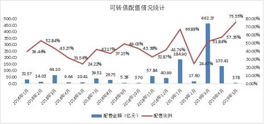 市盈率计算