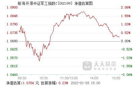 前海开源军工指数c,解析军工板块的投资机会