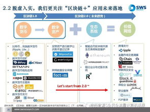 区块链技术由虚向实,区块链是核心技术,但不是唯一技术