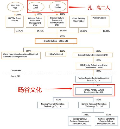 如何从招股说明书中看出股权定价的方法和思路