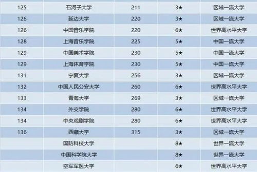 九八五高校排名揭秘：谁才是中国高等教育界的翘楚