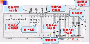 怎样做记账凭证 