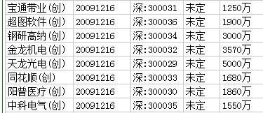 600157发行价是多少