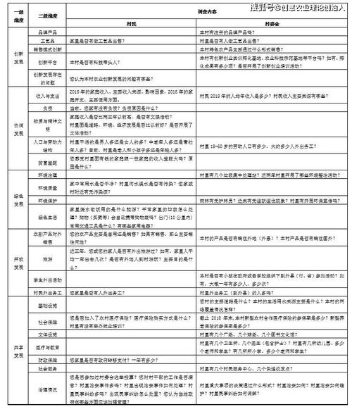 调查问卷分析图表怎么做(调查问卷的图表怎么做)