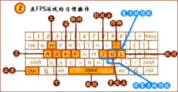 乱武天下 游戏操作 键位设置