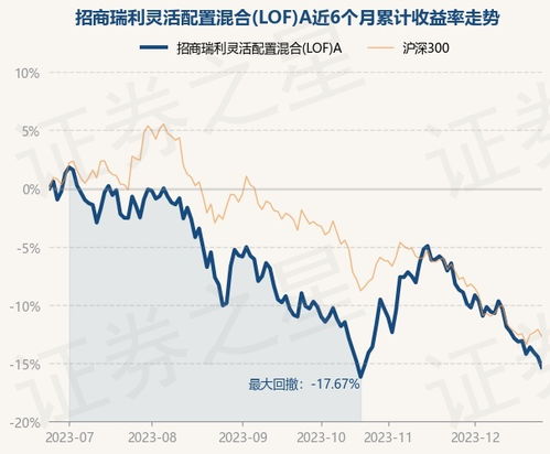 南方瑞利保本混合基金怎么赎回