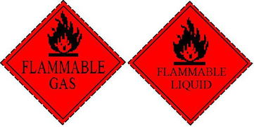易燃气体标志与易燃液体标志的区别是什么 