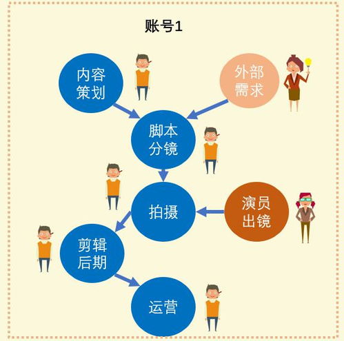 蓝V运营机制实践案例分享 没有专业团队,企业该如何自运营抖音号