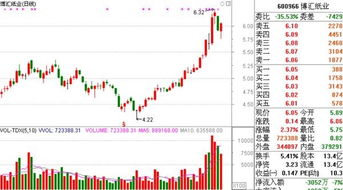 为何分析股票价格时煤炭、电力等行业的市盈率都很低？