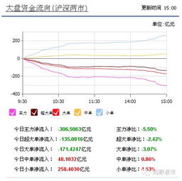 问开通创业板可以周末去办理么？需要什么资料？可以网上开通创业板交易吗？