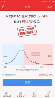 一只深圳A股的股票价格是13.65元，买入一手后成本价是13.701元，这个手续费是怎么算的？