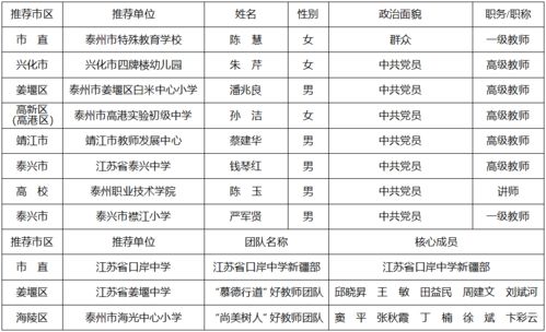 小学生非物质奖励清单,小学生非物质奖励清单:为孩子提供积极的激励 小学生非物质奖励清单,小学生非物质奖励清单:为孩子提供积极的激励 快讯