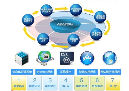 以下叙述正确的是（ ）。 选项： a、MIS是一个人机系统 b、信息与载体性质有关 c、信息化就是计算机化加网