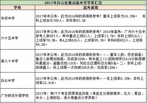 大连重点高中自费生和择校有什么区别