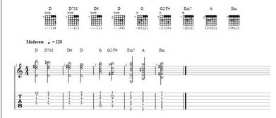 D调伴奏讲解 3 各调和弦对应以及D调一些特殊位置和弦
