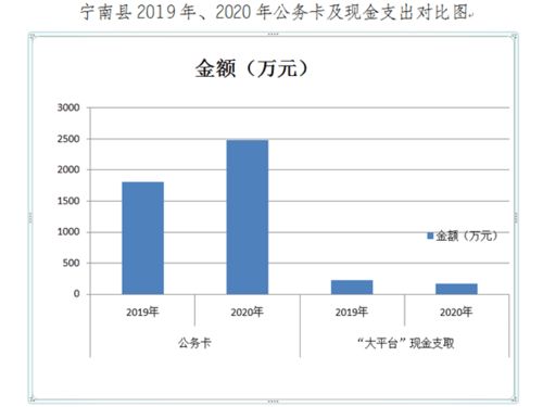 信用社公务卡的还款日是每月19日，2月10日刷卡，怎么计算还款