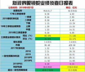 昨天神牛快讯洲明科技半年报净利预计翻倍今天涨停了，其他的半年报个股怎么样？