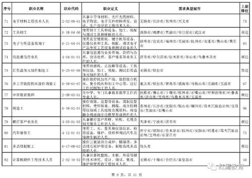 自考专业难度排名,自考难度较高的专业有哪些？(图1)