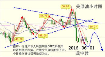 长江联合4小时的k线怎么调出来