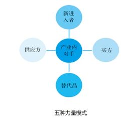 浅谈企业核心能力