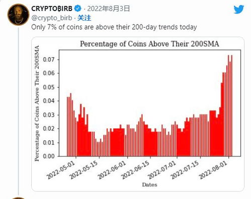  数字加密货币银行b c,加密数字货币是什么单位或银行经营? USDT行情