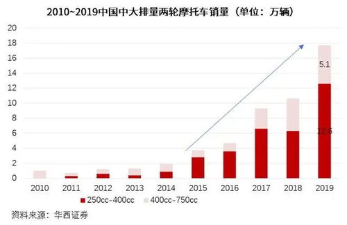 销售物流模式有哪些,探索销售物流模式:解析不同方案 销售物流模式有哪些,探索销售物流模式:解析不同方案 快讯