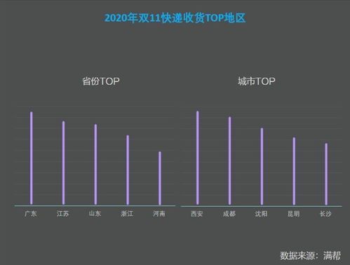 南方大数据股票基金00113怎么样