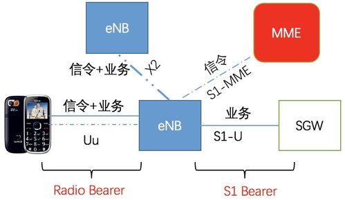 信令是什么,什么是信令-第2张图片