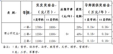 学年总评 关于开展2016 2017学年研究生学年总评工作的通知 