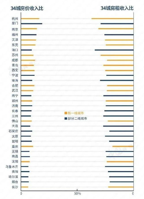 购房报告 郑州的平均购房年龄为31.9岁,你拖后腿了吗