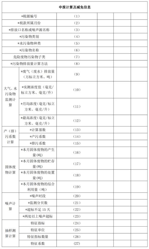 耕地占用税税率(耕地占用税税率是多少)