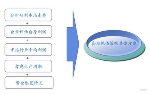 期货套期保值简单例子,期货套期保值是什么? 期货套期保值简单例子,期货套期保值是什么? 行情