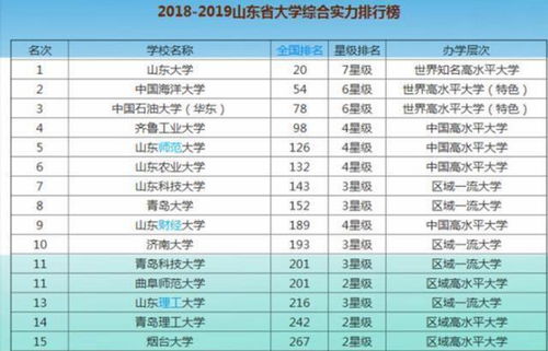 北京最好的大学2024北京高校排名,北京的大学排名