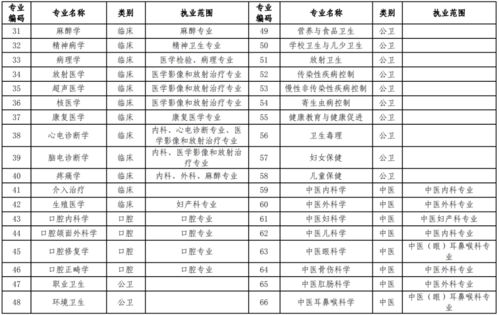 湖南卫生系列高级职称 湖南省前十卫校排名