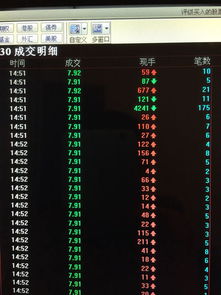 股票总成交量、总成交笔数怎么看？