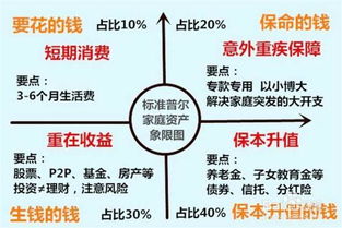 请问怎么钱生钱，怎么管理财问题，有没有人可以告诉我呀。啊一