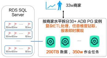 聚水潭是做什么的