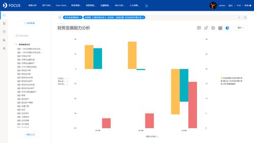 数据分析软件工具有哪些 数据分析软件工具有哪些免费