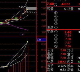 BOLL指标和BBIBOLL指标有什么区别,用哪个指标好