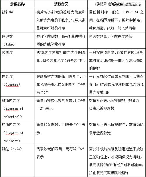 2021年中国眼镜行业市场销售模式分析及未来市场规模发展趋势研究预测