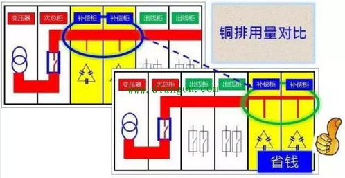 哪位师傅知道补偿柜控制器怎么调试，采样电压应该是多少，为什么打到自动显示000是不是坏了求指点