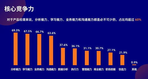 字节跳动 产品经理薪资,揭秘字节跳动产品经理的薪资秘密，你敢看吗？