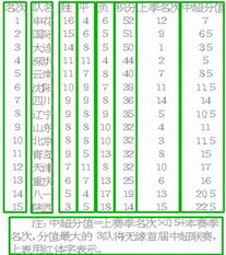 2022足球甲a联赛积分榜〖历年甲A总积分榜〗