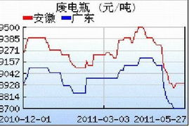 沪铅后市如何看？